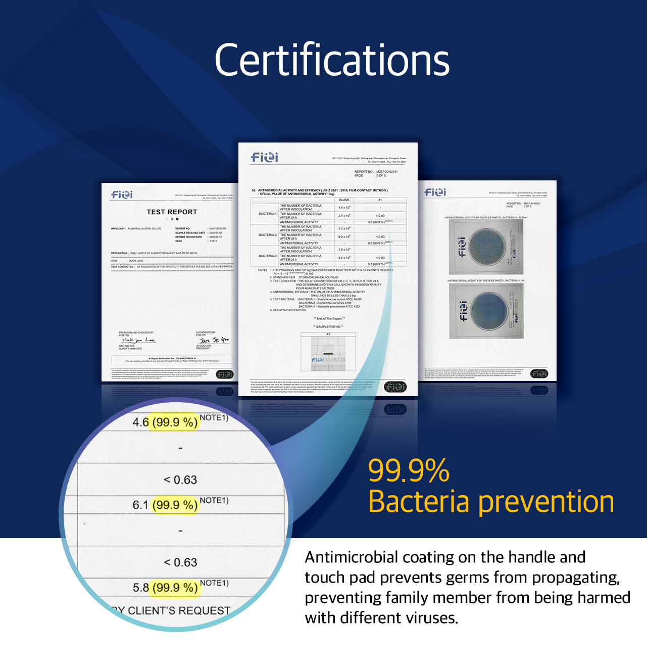 Antimicrobial Coating Test Certificate